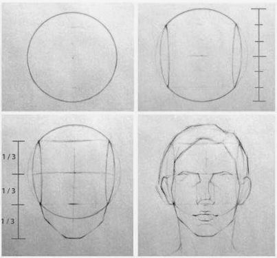 proporcije lica